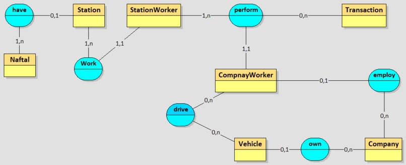 Naftal-Epay – screenshot 1