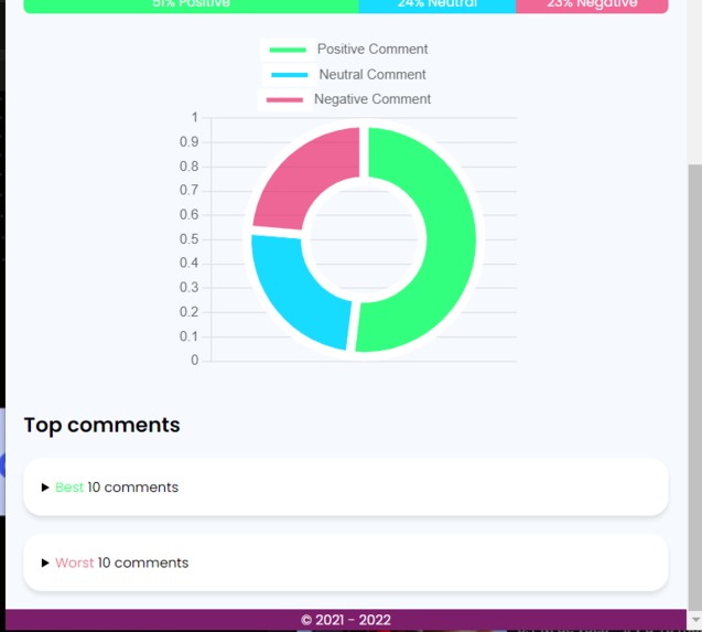 Comments Analyzer – screenshot 1