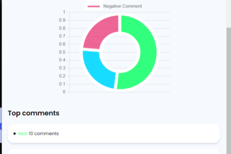 Comments Analyzer