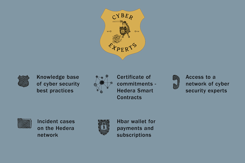 CyberExperts dApp – screenshot 2