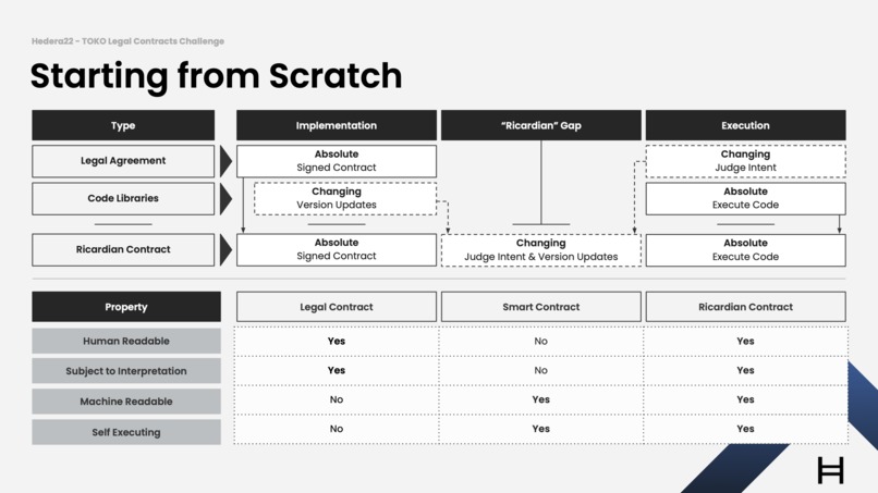 UniFi - Ricardian Contracts – screenshot 1