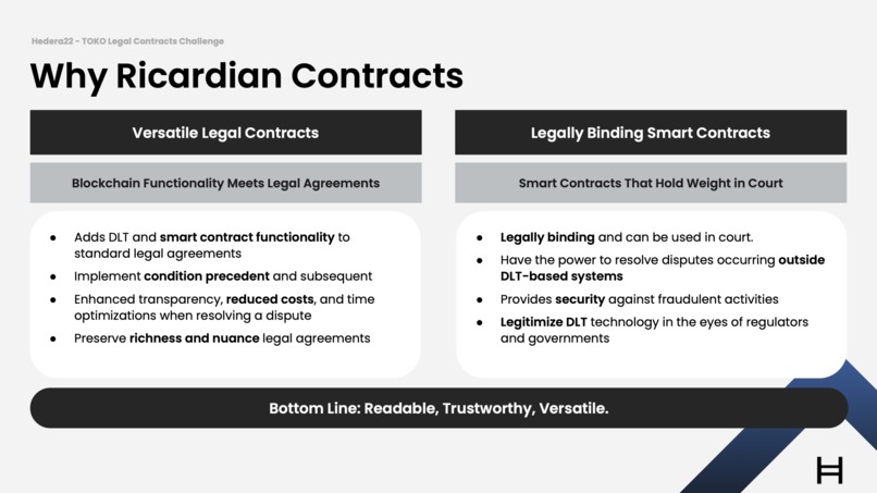 UniFi - Ricardian Contracts – screenshot 2
