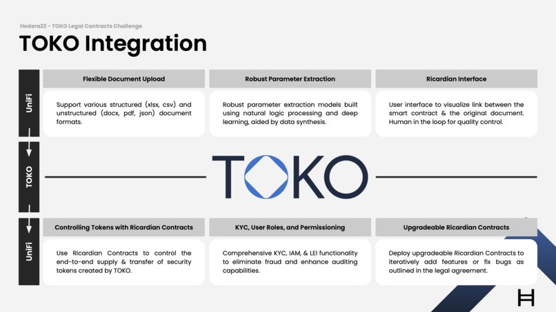 UniFi - Ricardian Contracts – screenshot 5