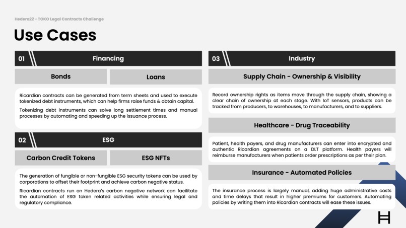 UniFi - Ricardian Contracts – screenshot 4