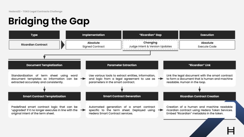 UniFi - Ricardian Contracts – screenshot 3