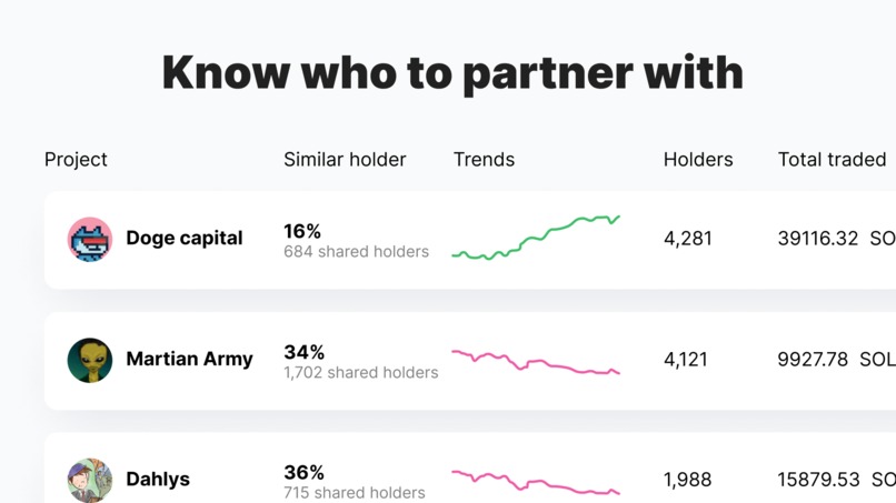 Qwestive CRM for NFTs, DAOs and Token Communities – screenshot 6