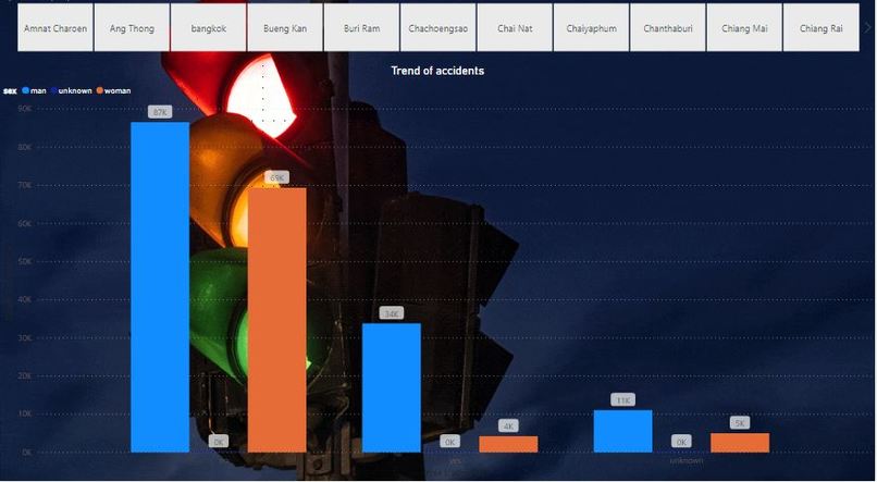 Road Accidents Report - GDBi – screenshot 2