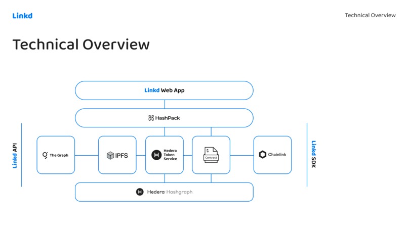 Linkd Protocol – screenshot 4