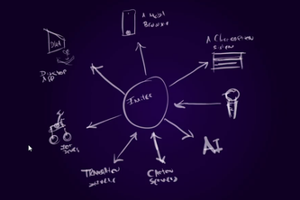 Beam, making transcriptions a must