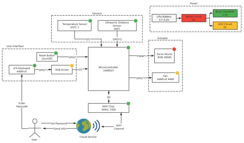 Smart Home – screenshot 1