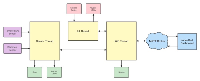 Smart Home – screenshot 3