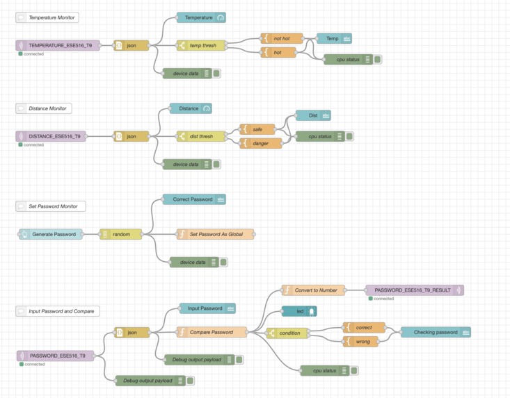 Smart Home – screenshot 5