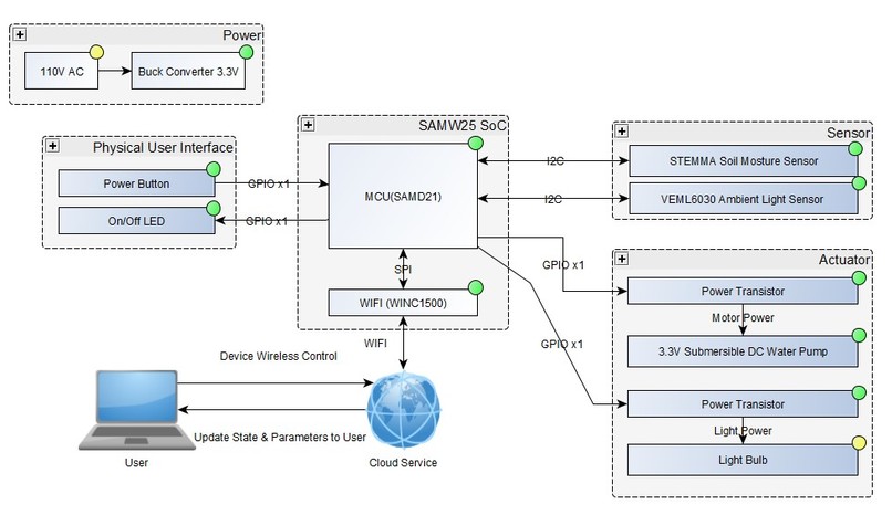 Smart Irrigation System – screenshot 4