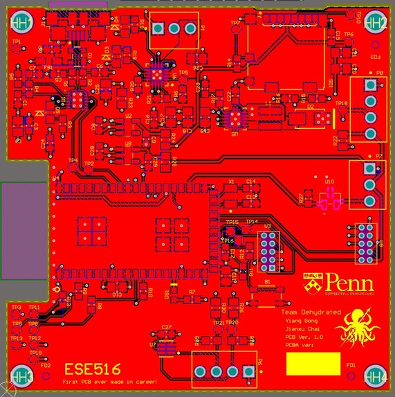 Smart Irrigation System – screenshot 7