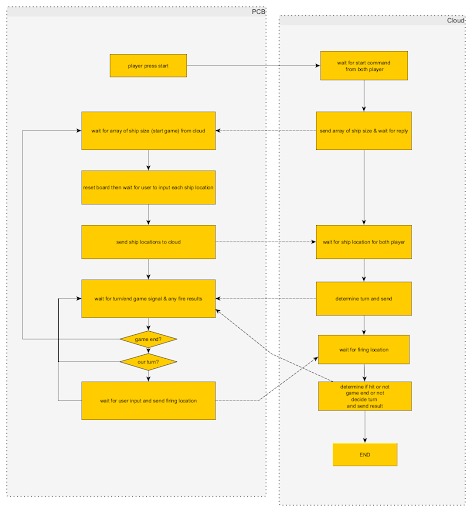 Ship wars – screenshot 11