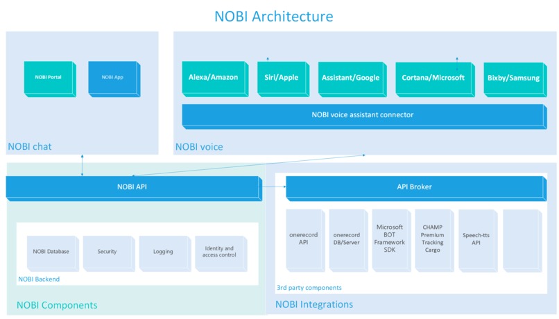 Nobi - smart virtual aircargo assistant – screenshot 3