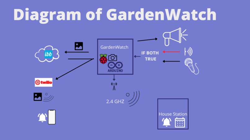 GardenWatch – screenshot 5