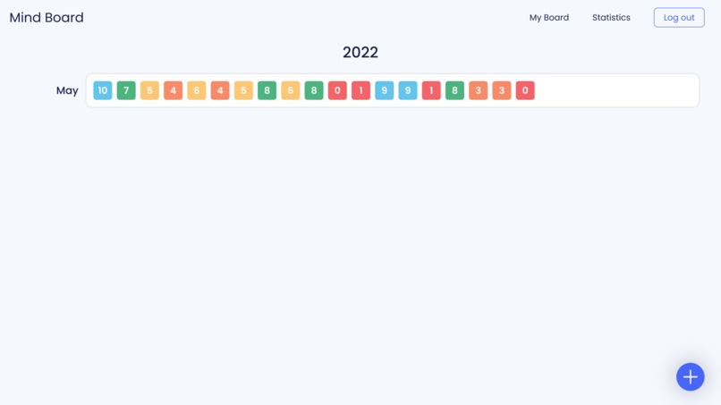 Mind Board – screenshot 2