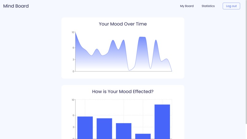 Mind Board – screenshot 2