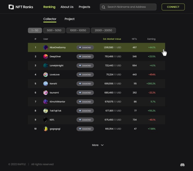 NFT Ranks – screenshot 3