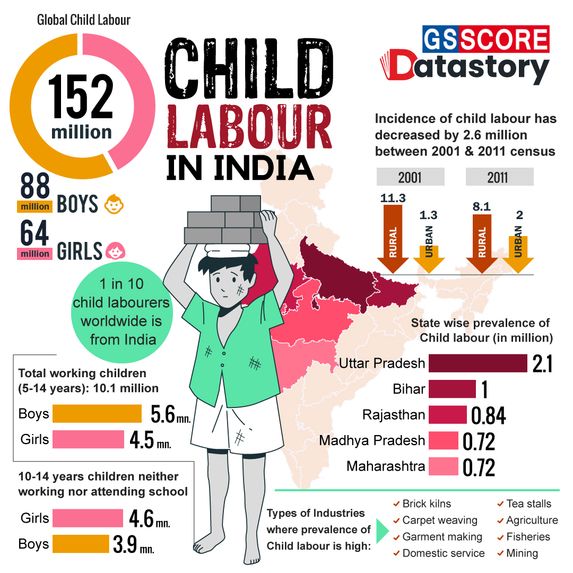 Eliminate Child labour – screenshot 3