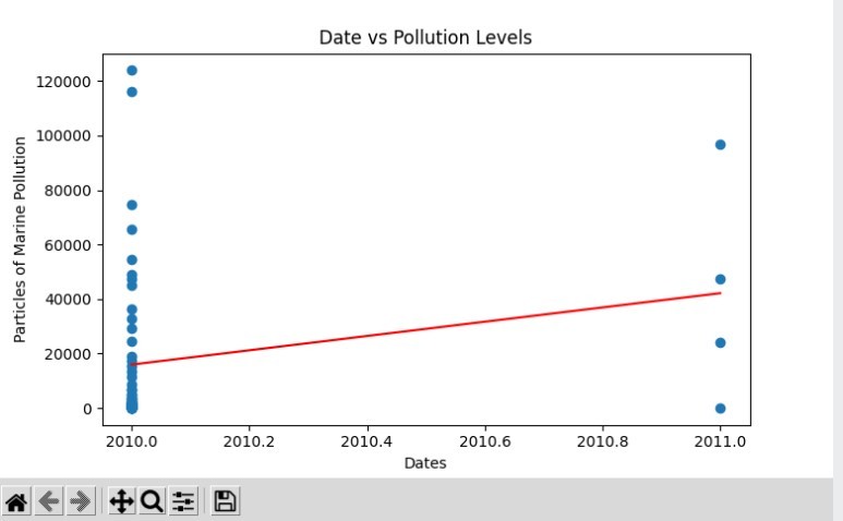 O.S.C – screenshot 1