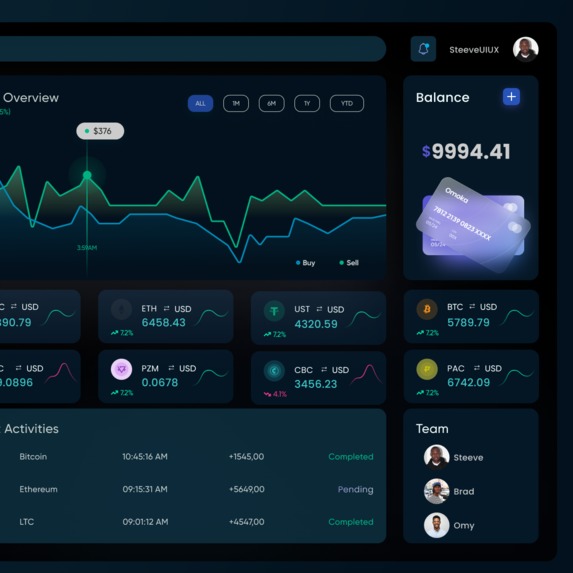 Cryptocurrency exchange dashboard  – screenshot 1