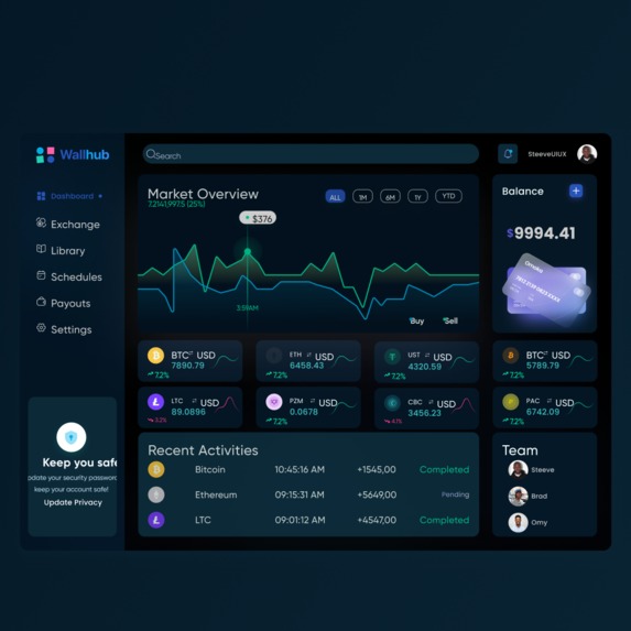 Cryptocurrency exchange dashboard  – screenshot 4