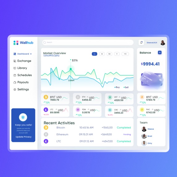 Cryptocurrency exchange dashboard  – screenshot 6