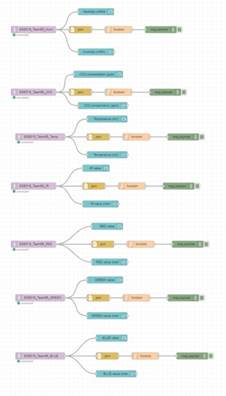 A Miner Safety Monitoring Device – screenshot 1