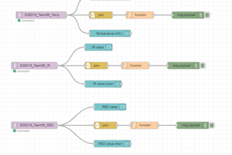 A Miner Safety Monitoring Device