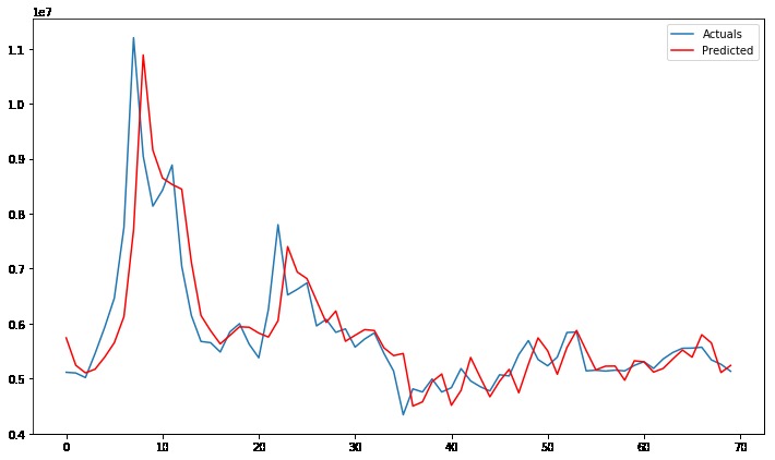 Digi Plant – screenshot 3