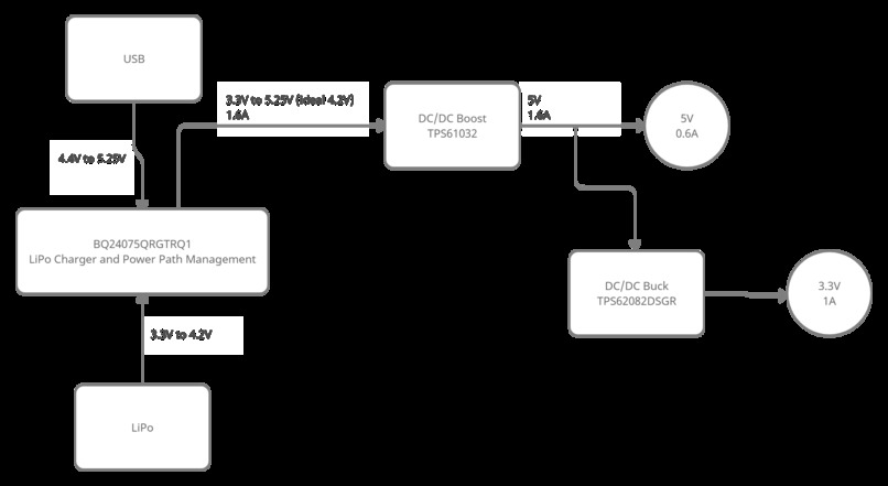 WifiUsUp – screenshot 7