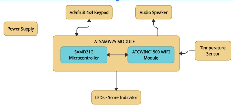 WifiUsUp – screenshot 8