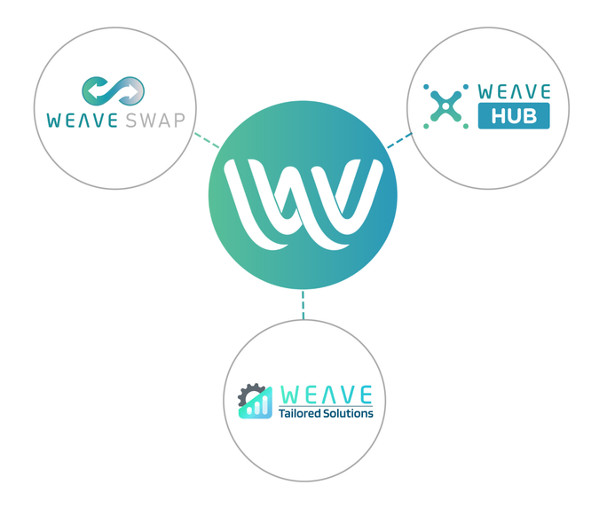 Weave Financial  – screenshot 1
