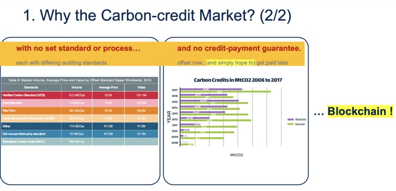 C-Block: Marketplace for Carbon-credit NFT Fractions. – screenshot 4
