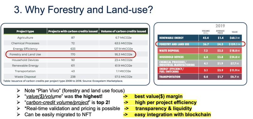 C-Block: Marketplace for Carbon-credit NFT Fractions. – screenshot 6