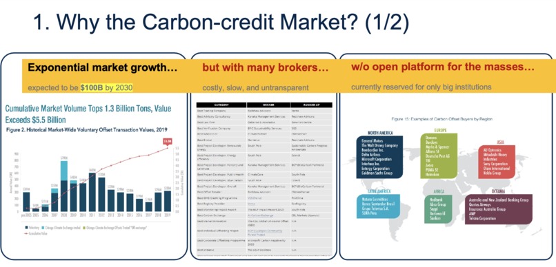 C-Block: Marketplace for Carbon-credit NFT Fractions. – screenshot 3
