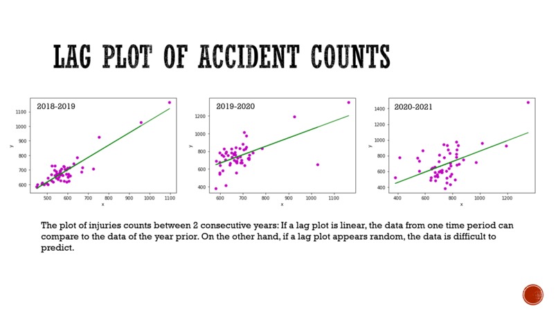 Thailand car accidents and road safety project – screenshot 2