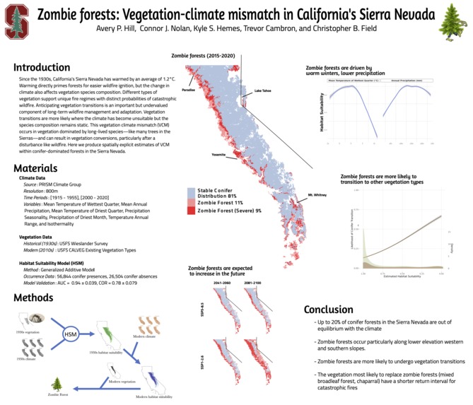 Vegetation-climate mismatch in California's Sierra Nevada – screenshot 1