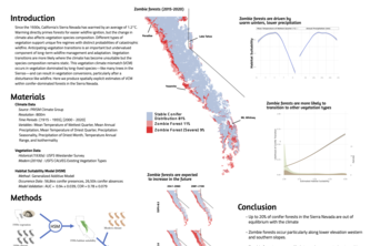 Vegetation-climate mismatch in California's Sierra Nevada