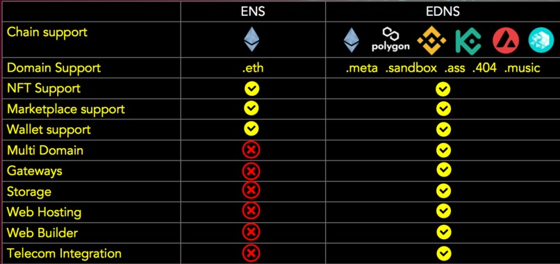 EDNS – screenshot 2