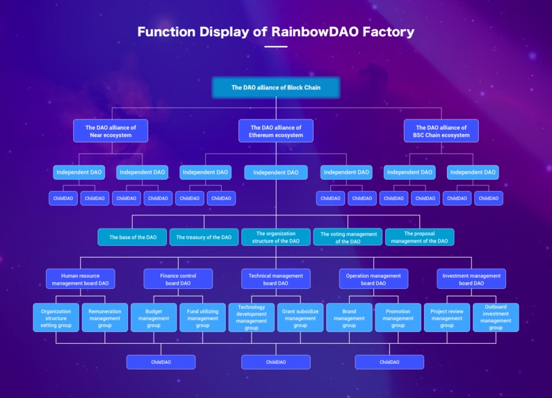 RainbowDAO Factory – screenshot 8
