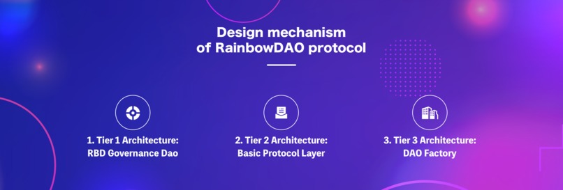 RainbowDAO Factory – screenshot 9