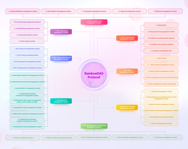 RainbowDAO Factory – screenshot 12