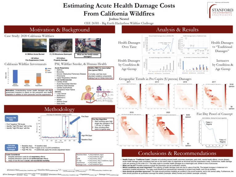 Estimating Acute Health Damage Costs From CA Wildfires – screenshot 1