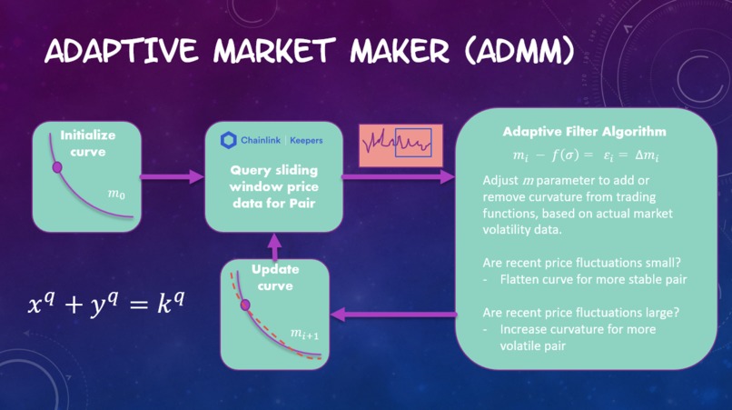 AdMM: Adaptive Market Maker – screenshot 1
