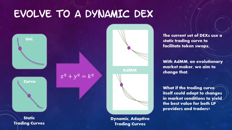 AdMM: Adaptive Market Maker – screenshot 2