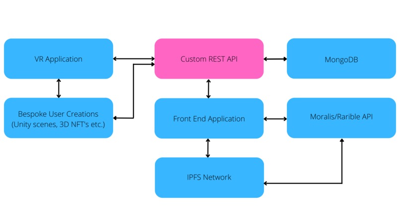 Your Meta World 2 – screenshot 2