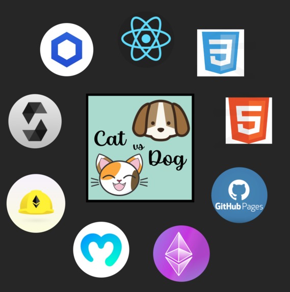 The Ultimate Cats vs Dogs Poll  – screenshot 3